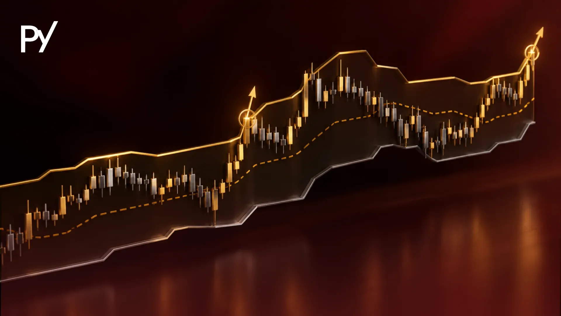 Chart showing a Donchian Channel with upper, middle, and lower bands and price breakouts above the upper band