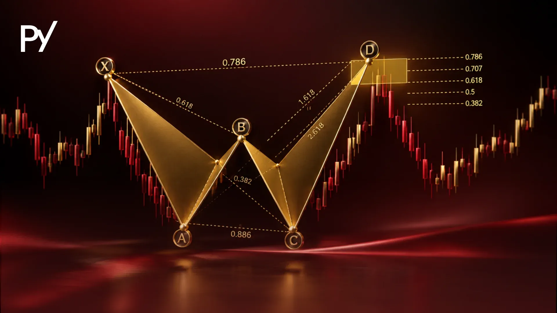 Chart showing a harmonic XABCD pattern with Fibonacci ratios and the Potential Reversal Zone highlighted at Point D